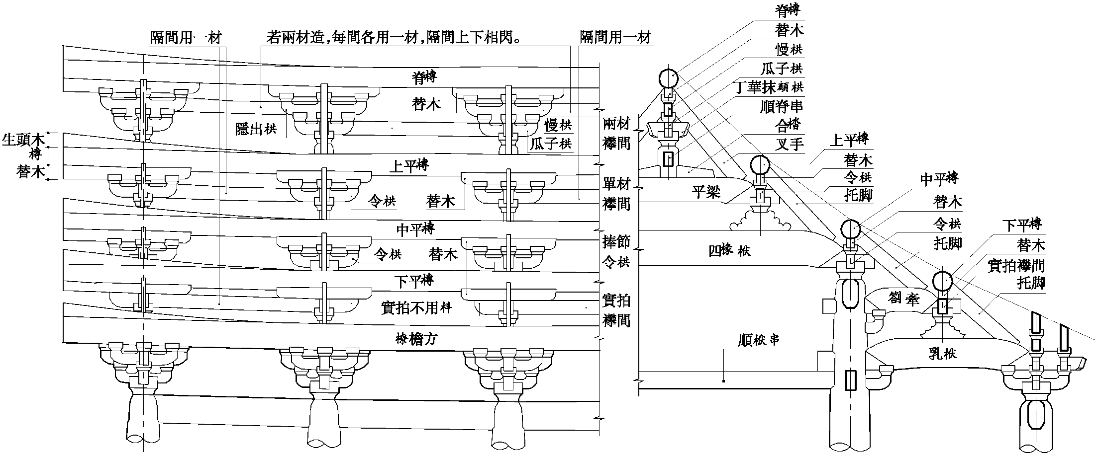 第三節(jié) 唐、宋、遼、金、元枓栱的演變